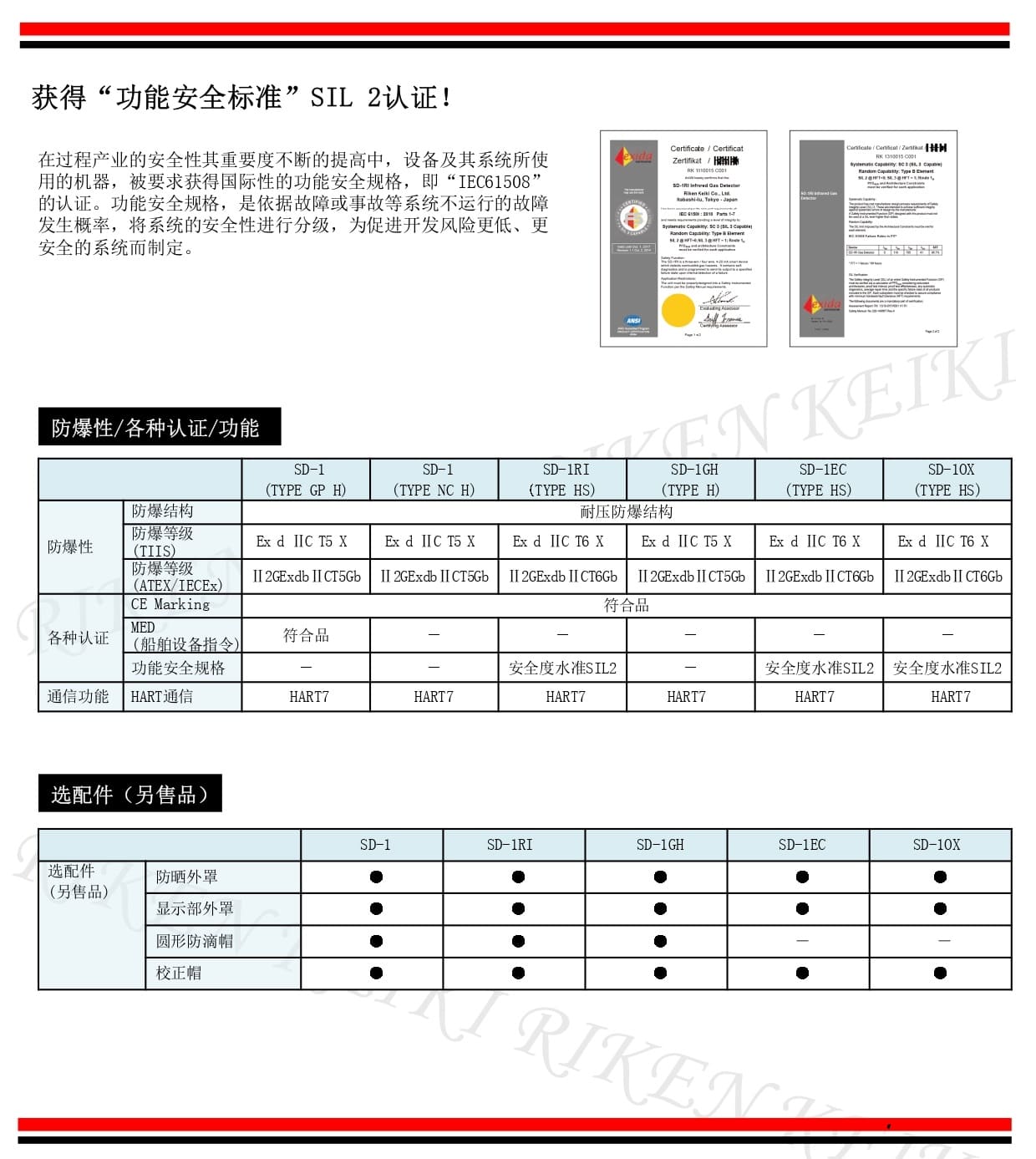 理研（RIKEN KEIKI） SD-1GH 固定式有毒气体检测仪